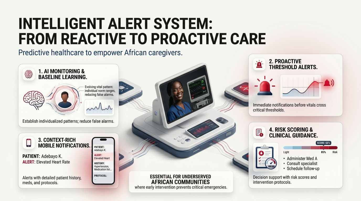 Intelligent alert system — from reactive to proactive care
