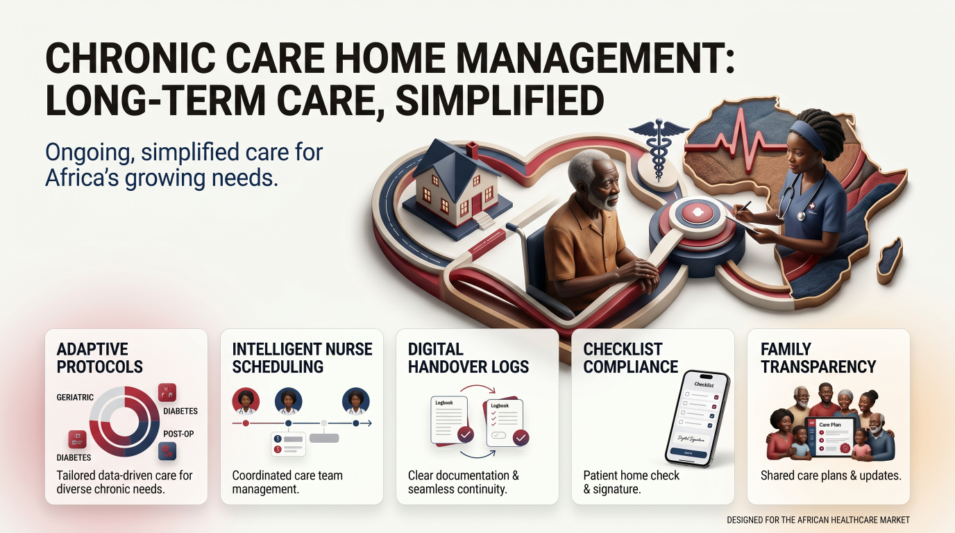 Chronic care home management — long-term care, simplified