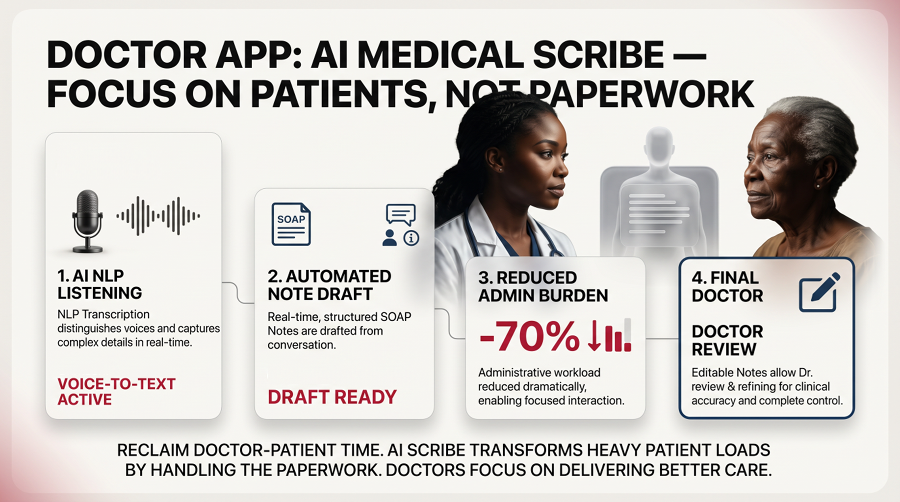 HealthSkye Assist medical scribe — focus on patients, not paperwork